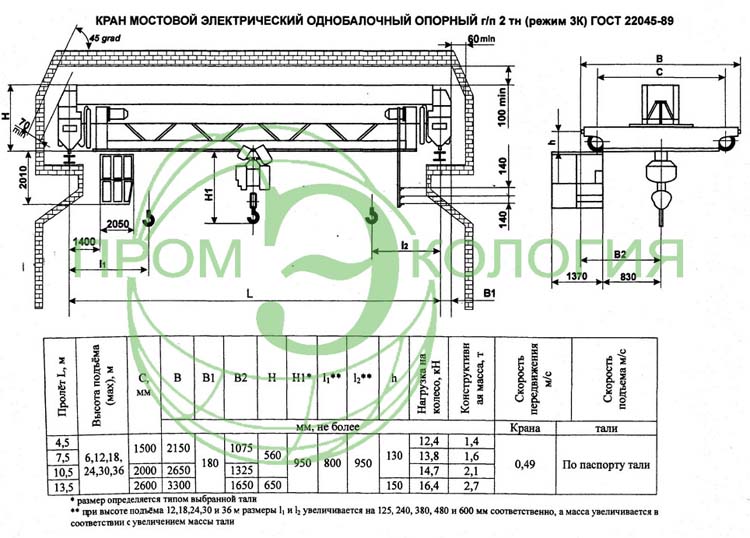 КРАН-БАЛКА опорная грузоподъемность 2 тонны